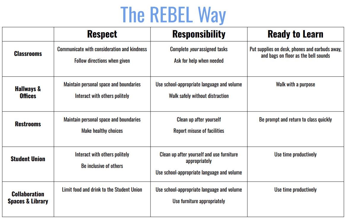 The Rebel Way